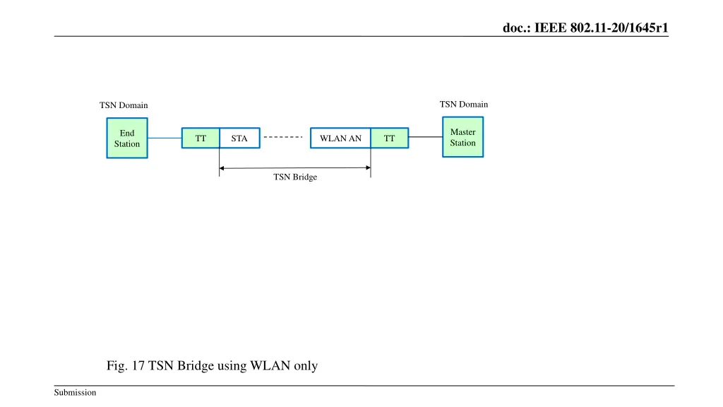 doc ieee 802 11 20 1645r1 15