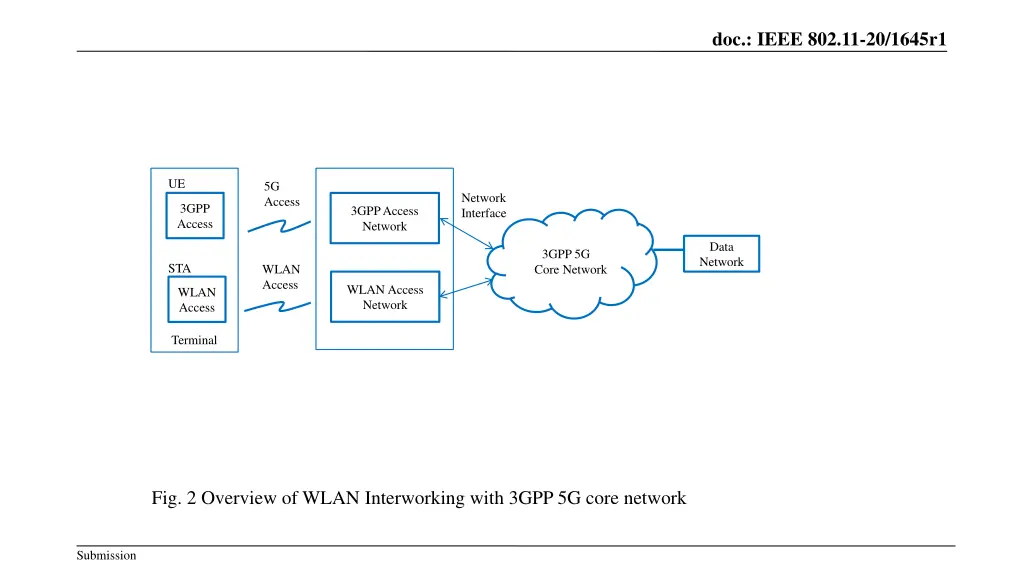 doc ieee 802 11 20 1645r1 2