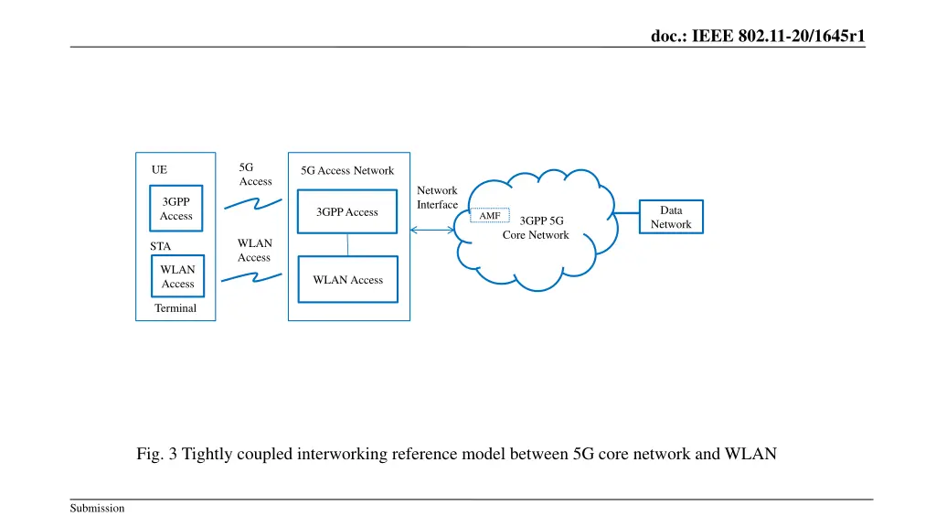 doc ieee 802 11 20 1645r1 3