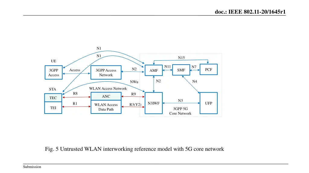 doc ieee 802 11 20 1645r1 5