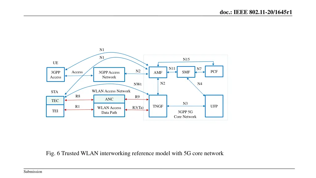 doc ieee 802 11 20 1645r1 6