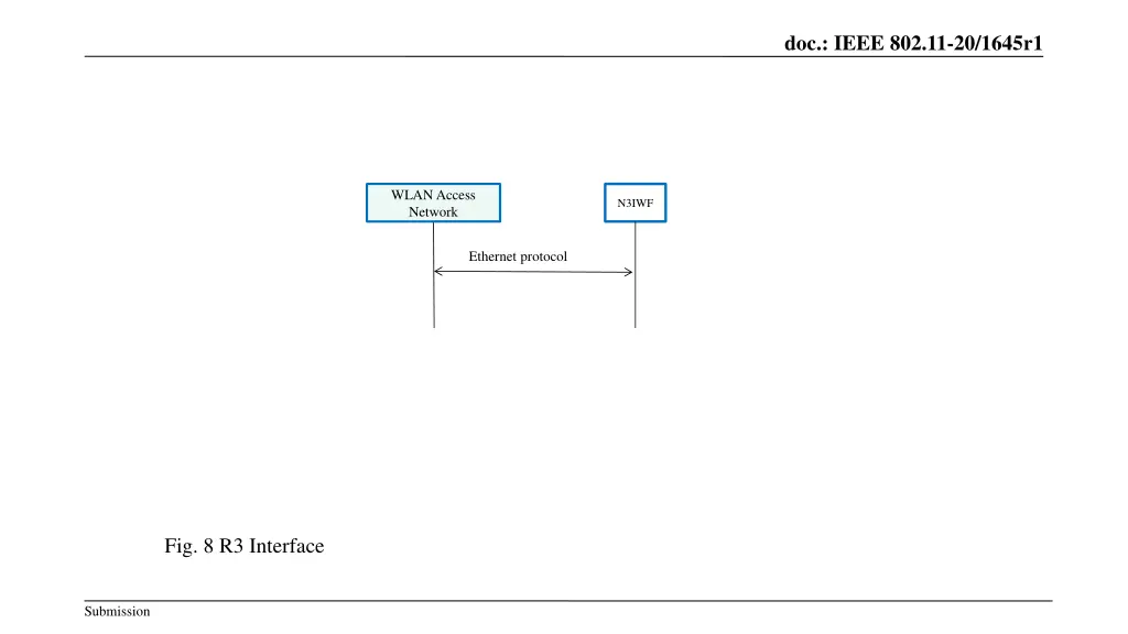 doc ieee 802 11 20 1645r1 8