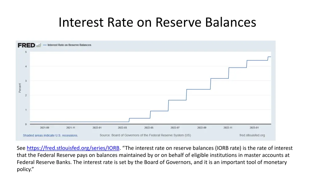 interest rate on reserve balances