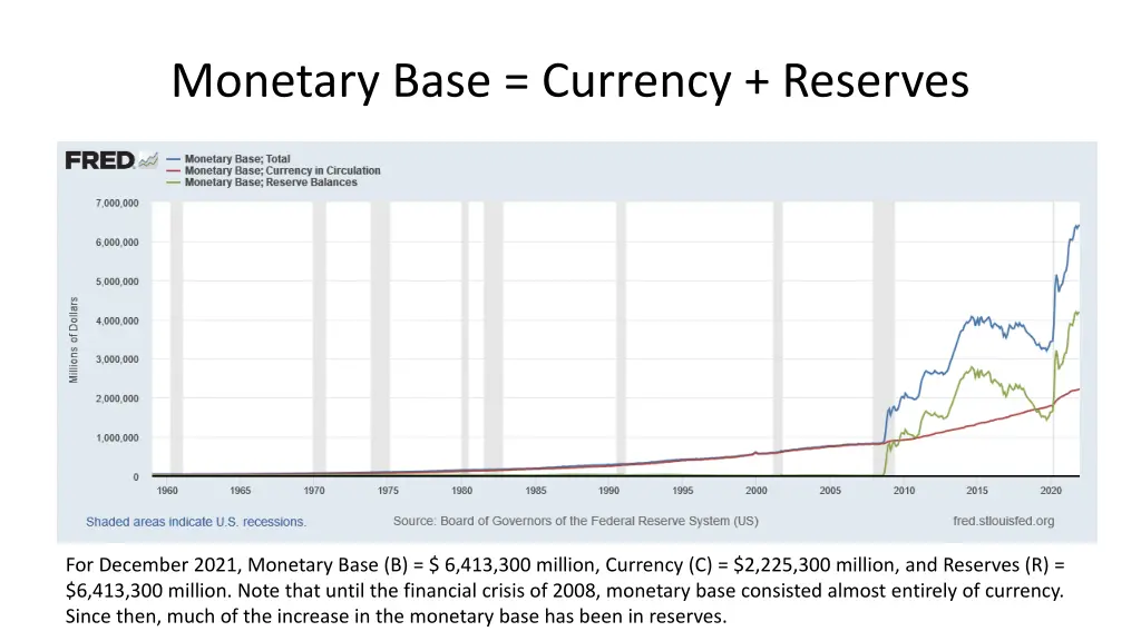 monetary base currency reserves