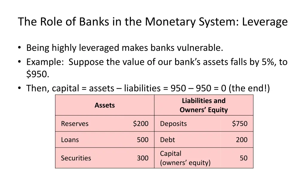 the role of banks in the monetary system leverage 1