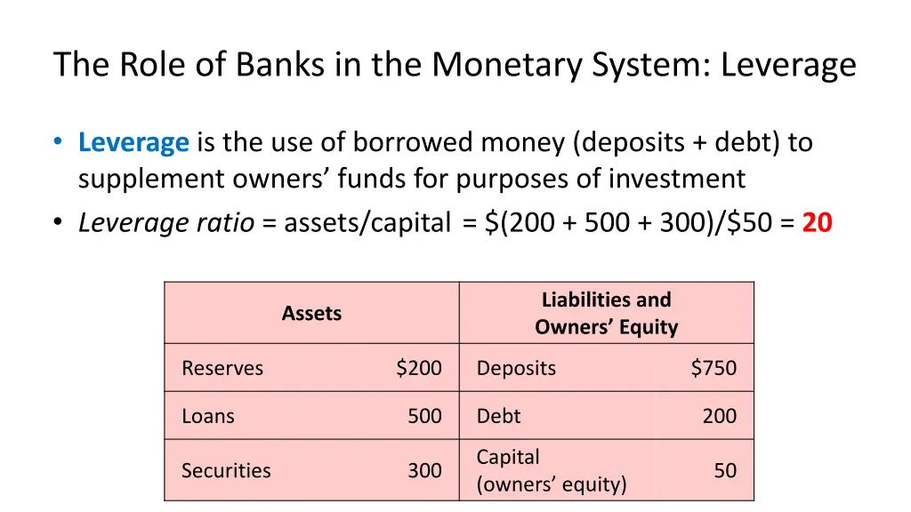 the role of banks in the monetary system leverage
