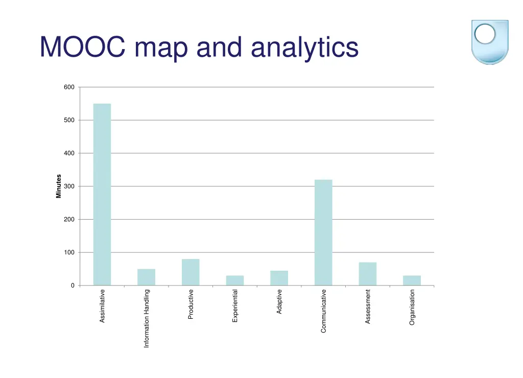 mooc map and analytics