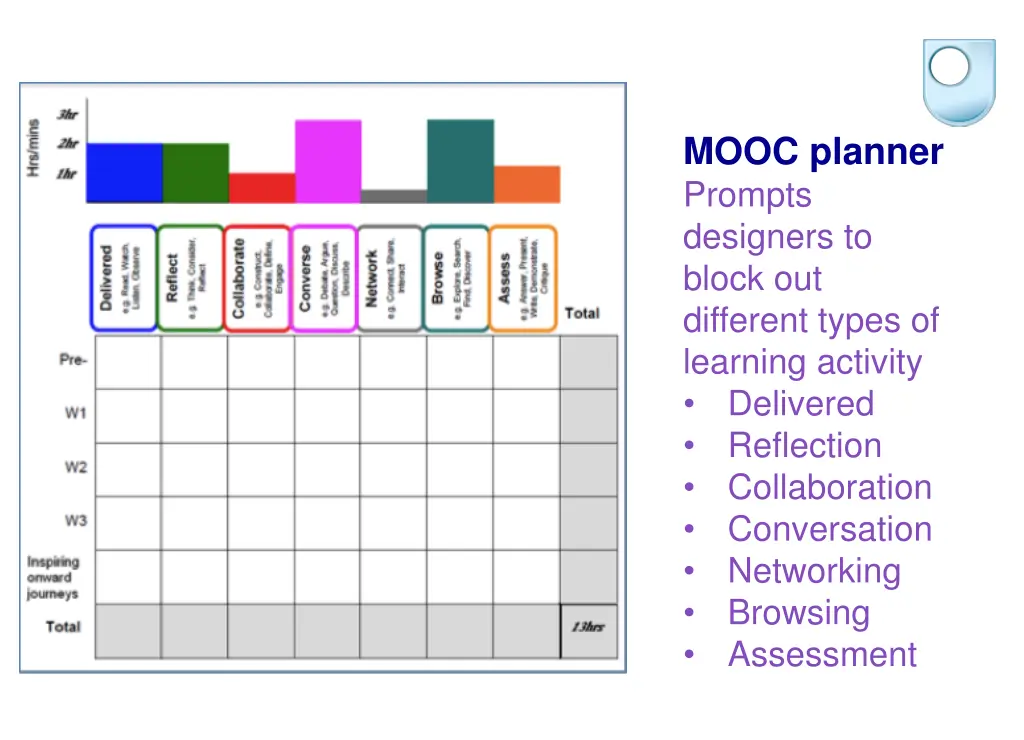 mooc planner prompts designers to block