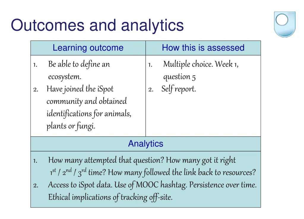 outcomes and analytics