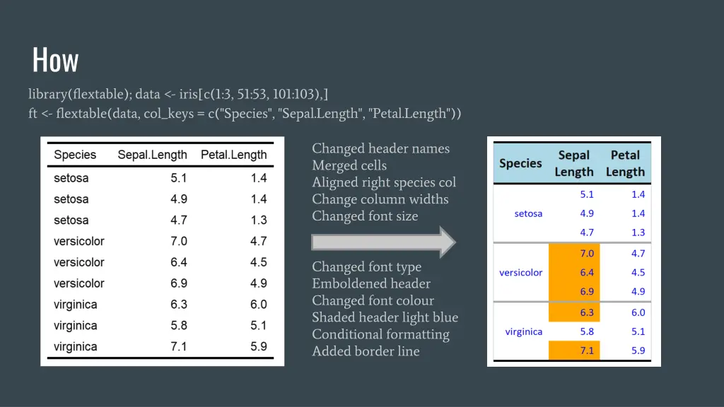 how library flextable data iris