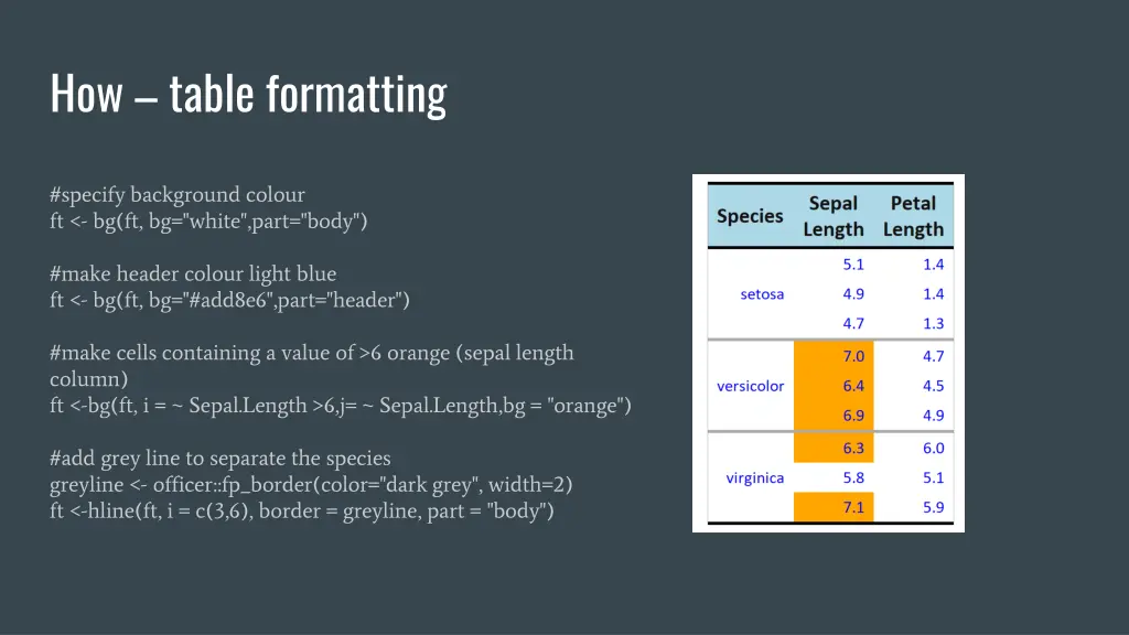 how table formatting