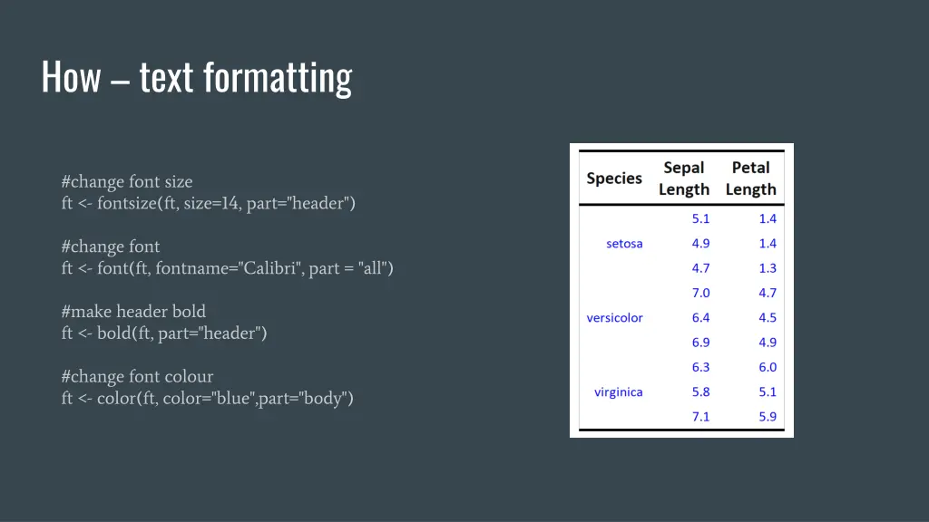 how text formatting