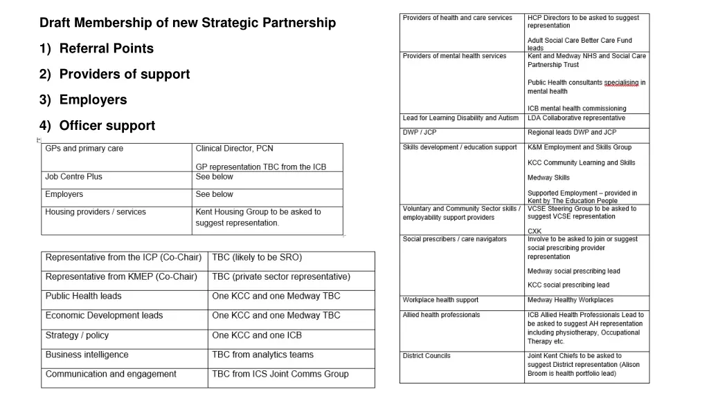 draft membership of new strategic partnership