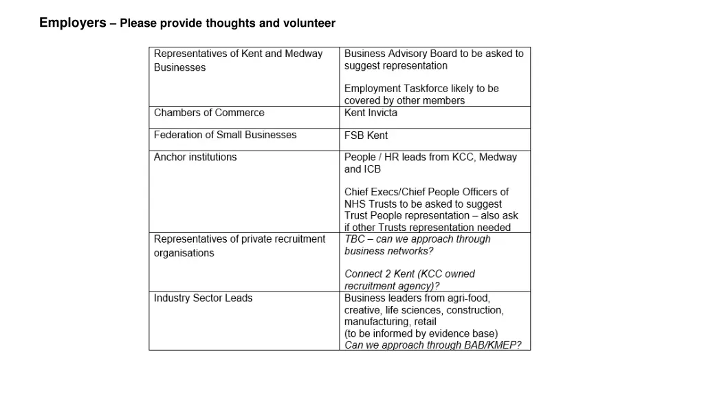 employers please provide thoughts and volunteer