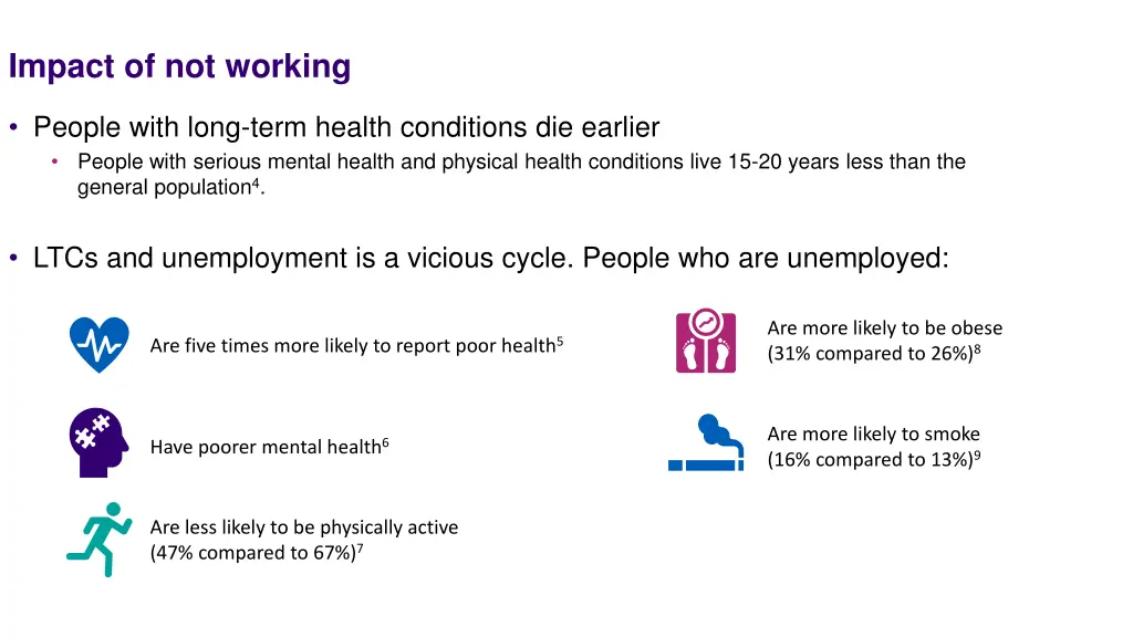 impact of not working