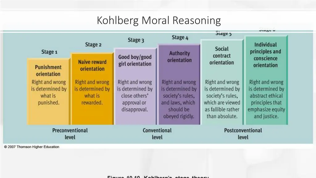 kohlberg moral reasoning