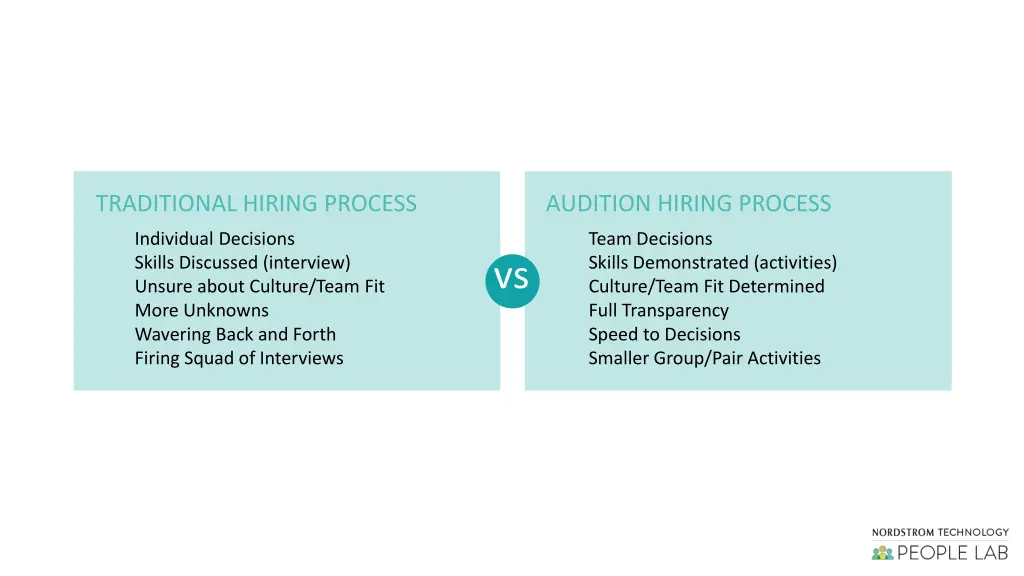 audition hiring process