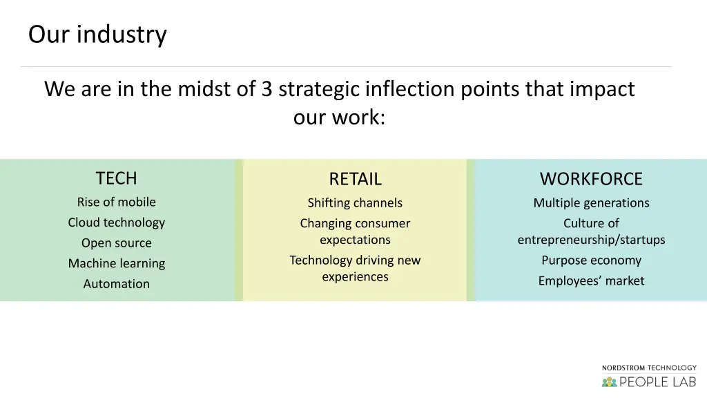our industry