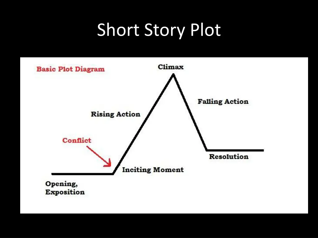 short story plot