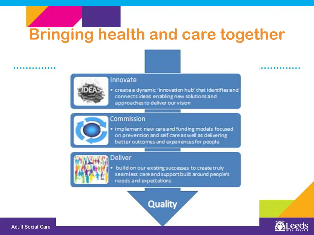 bringing health and care together