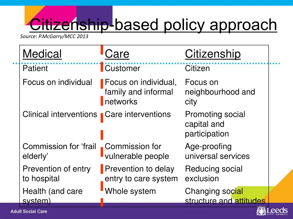 citizenship based policy approach source