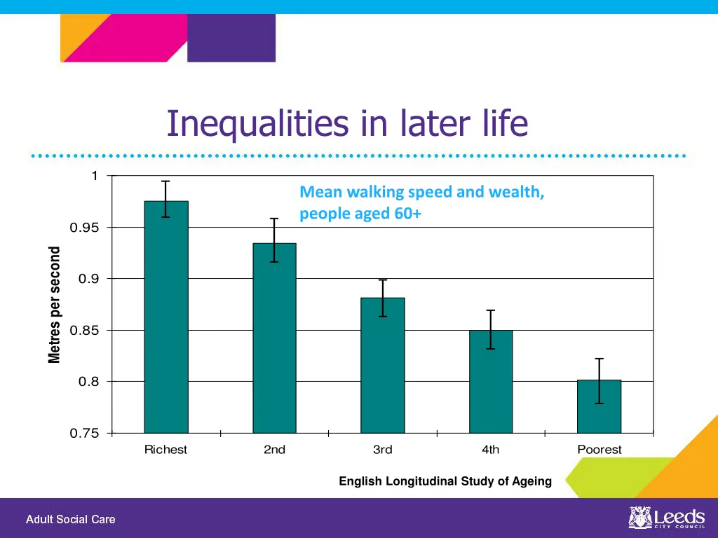 inequalities in later life