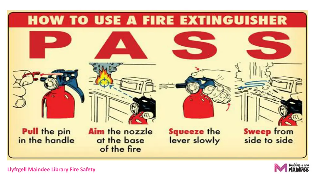 what to do if you discover a small fire 1