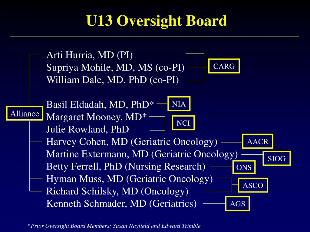 u13 oversight board