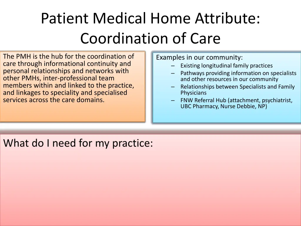 patient medical home attribute coordination