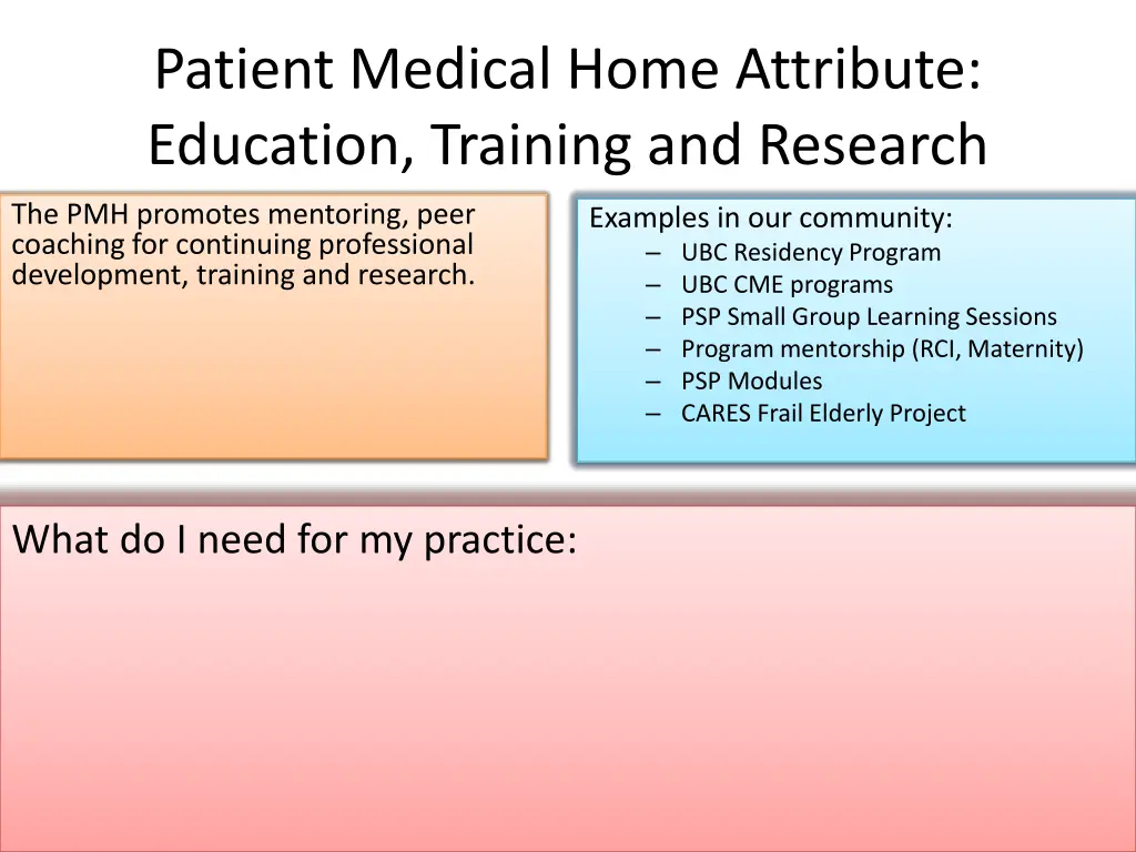 patient medical home attribute education training