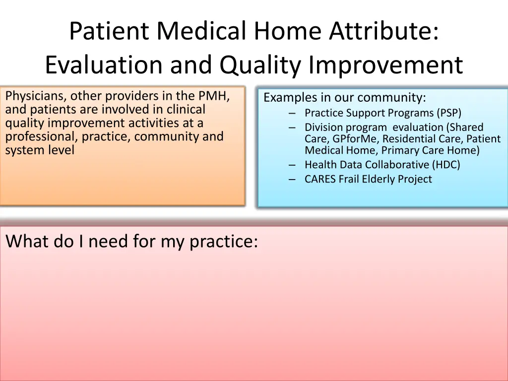patient medical home attribute evaluation