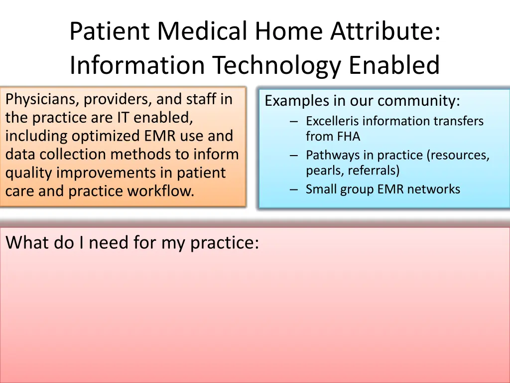 patient medical home attribute information
