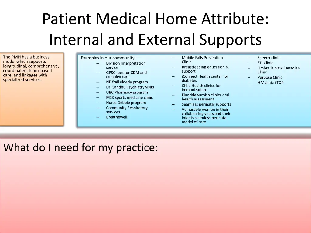 patient medical home attribute internal