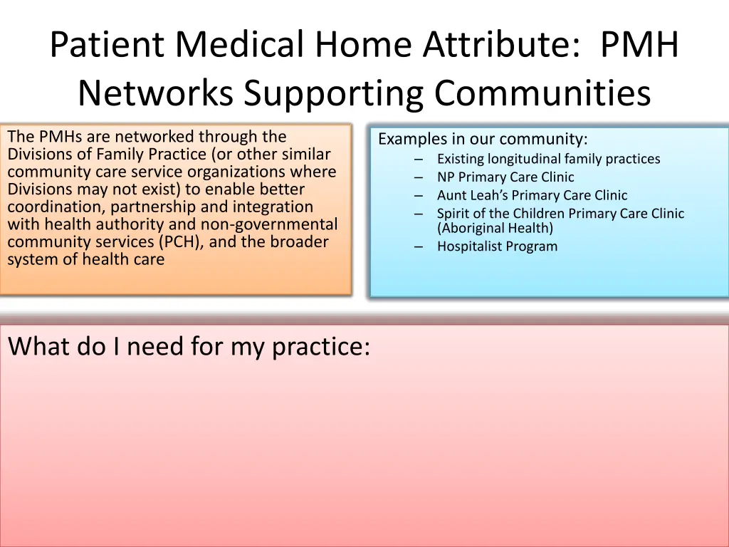 patient medical home attribute pmh networks
