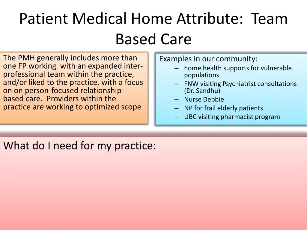 patient medical home attribute team based care