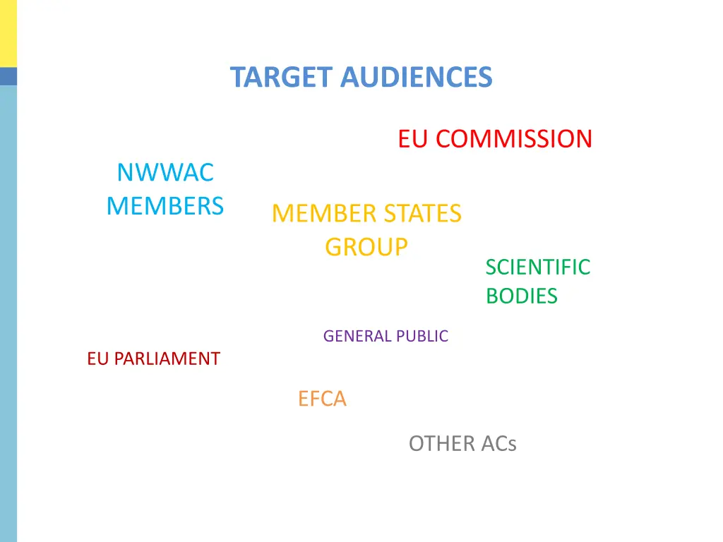 target audiences