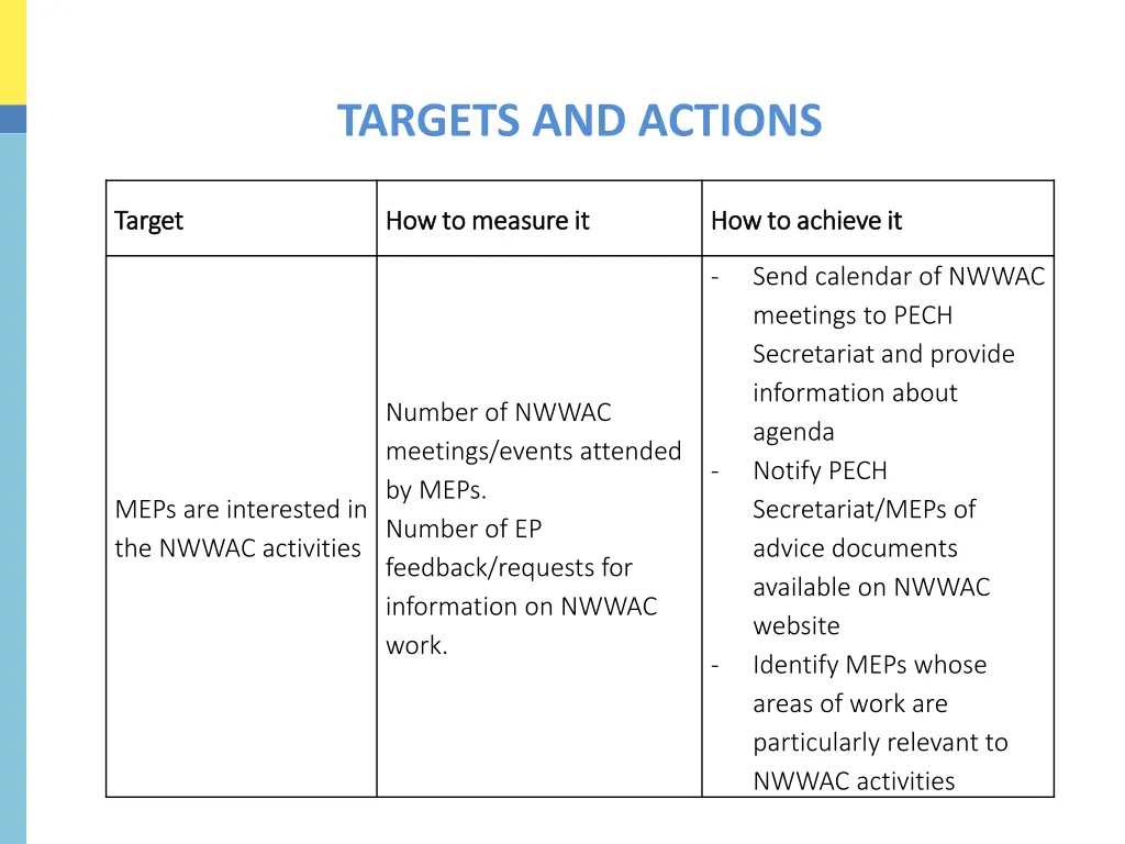 targets and actions 1