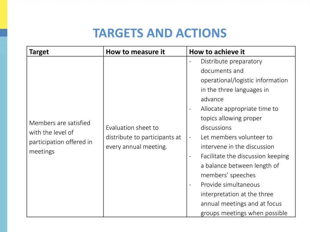 targets and actions