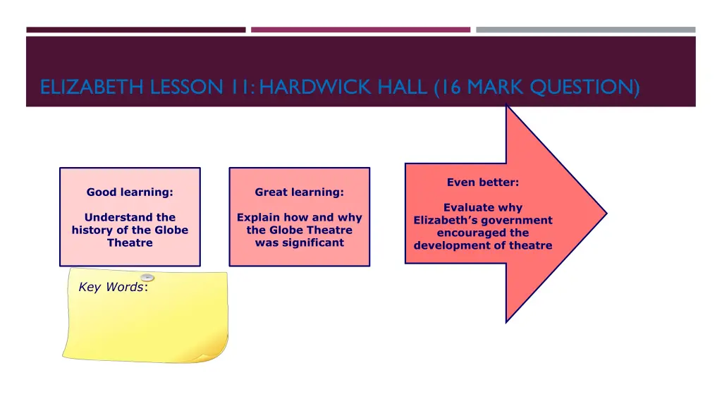 elizabeth lesson 11 hardwick hall 16 mark question