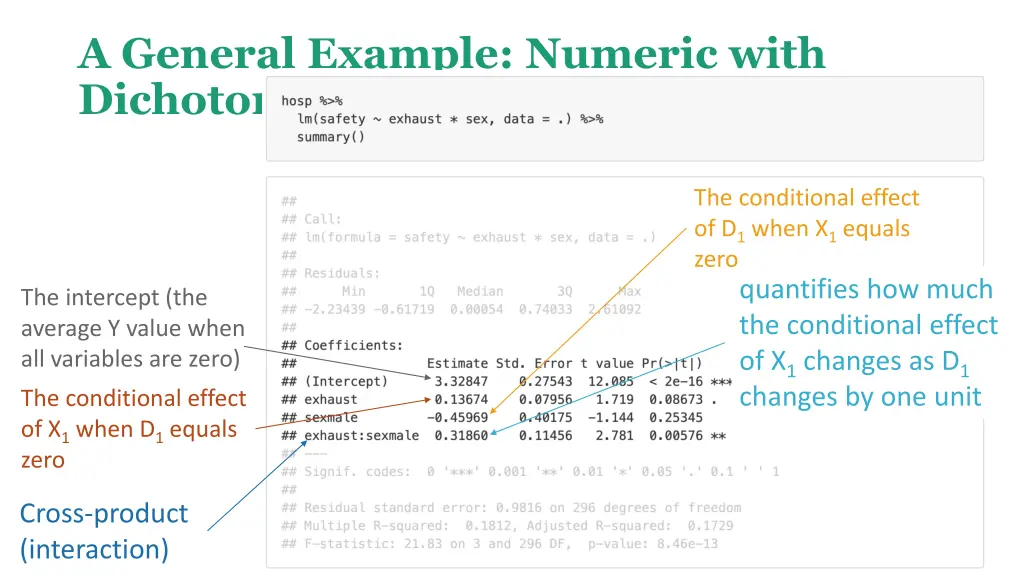 a general example numeric with dichotomous