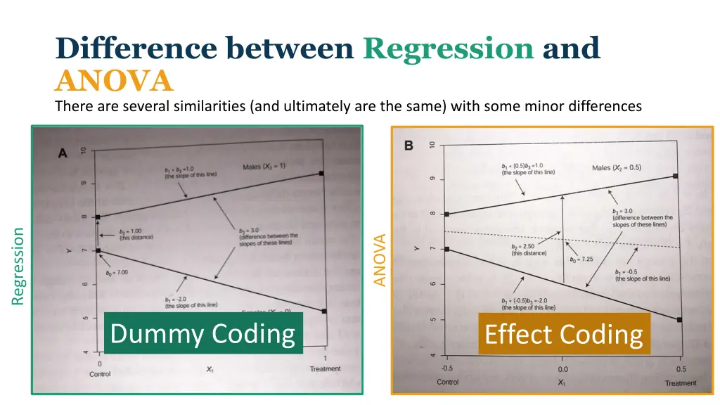 difference between regression and anova 1