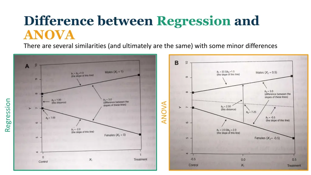 difference between regression and anova