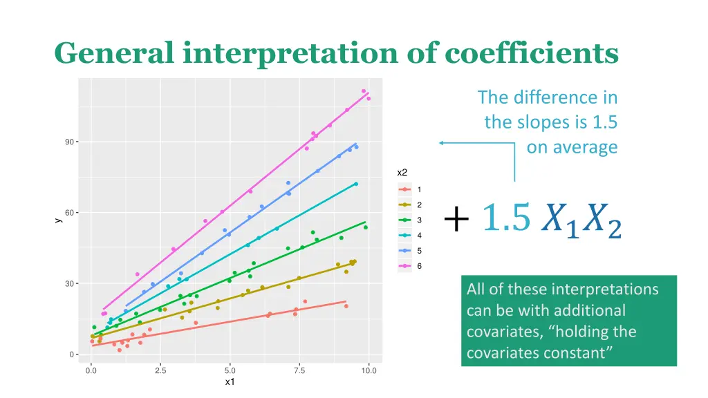 general interpretation of coefficients 3