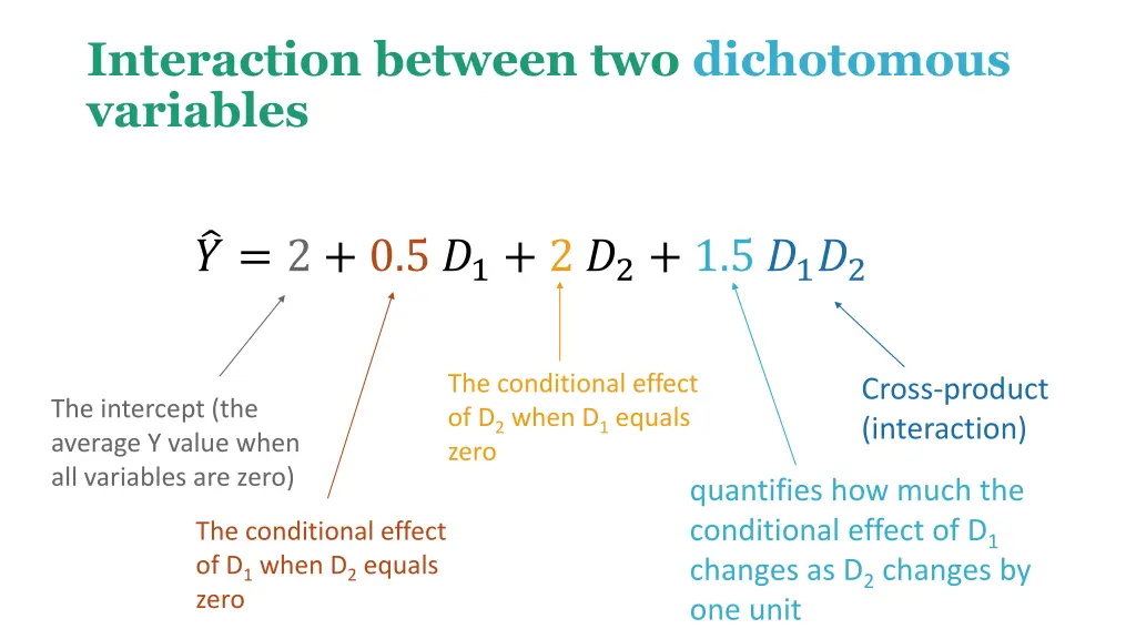 interaction between two dichotomous variables