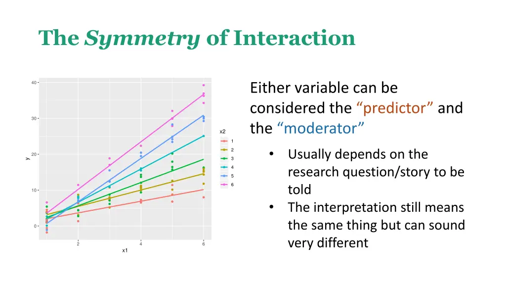 the symmetry of interaction