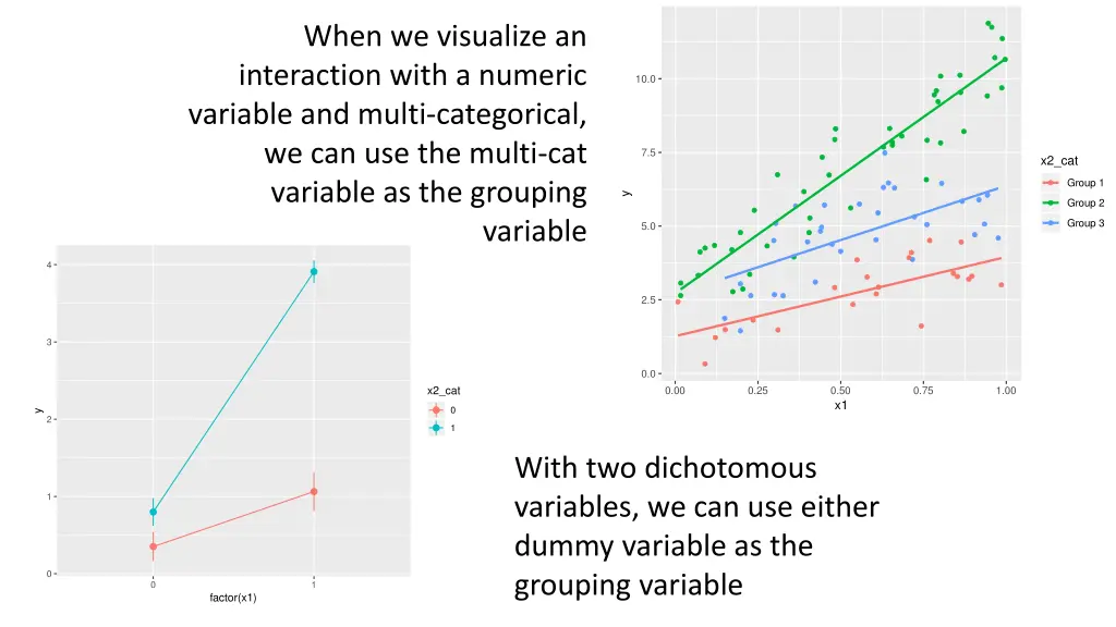 when we visualize an interaction with a numeric