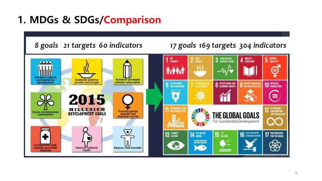 1 mdgs sdgs comparison