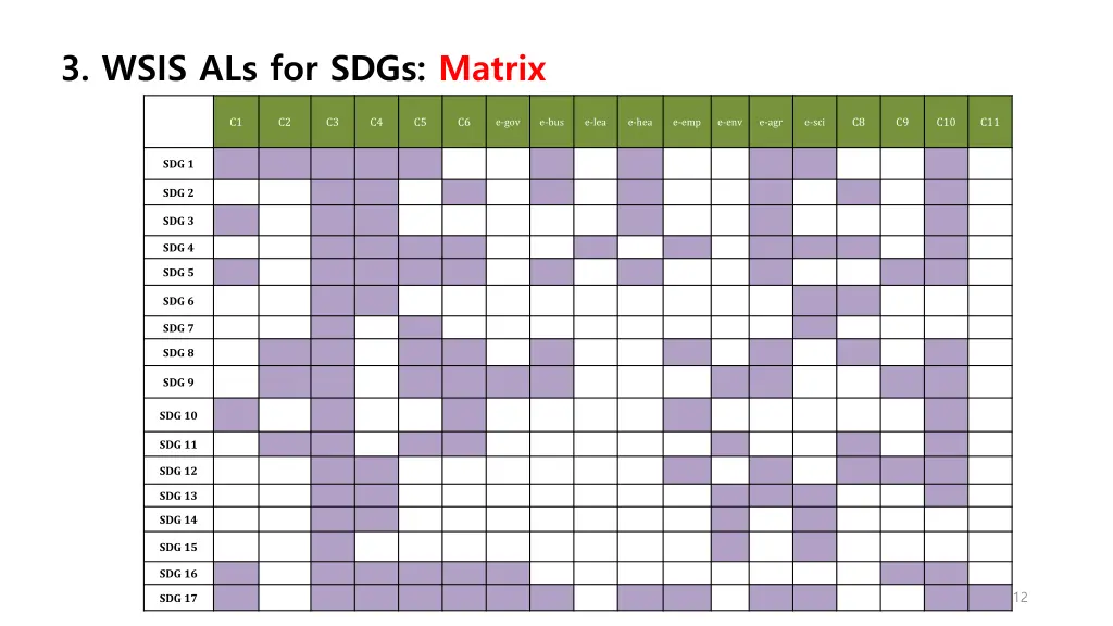 3 wsis als for sdgs matrix