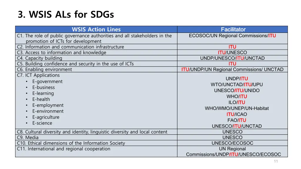3 wsis als for sdgs