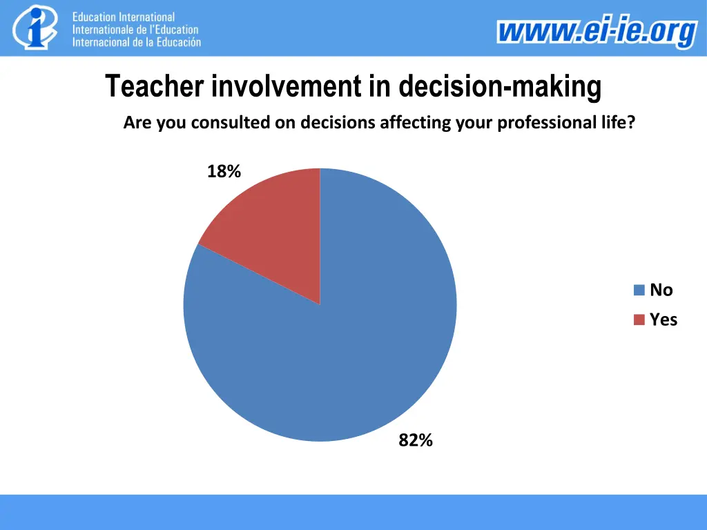 teacher involvement in decision making